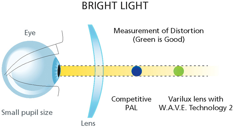 Varilux Comfort 2 Plus progressive lens